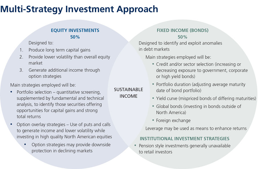 Multi-Strategy-graphic