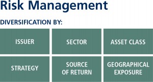 Risk-Management-graphic-300x160