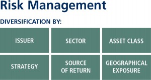 Risk-Management-graphic-300x160