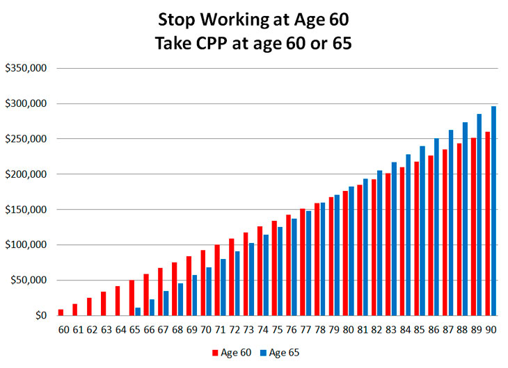 cpp60vs65d