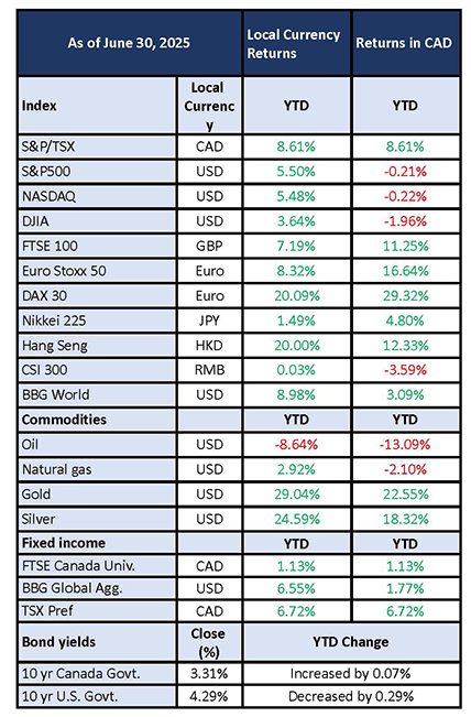 TriDelta Insight Q2 Commentary